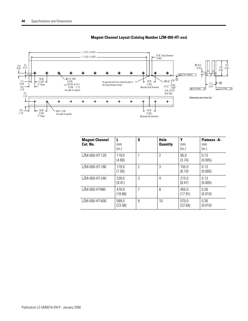 Rockwell Automation LZ Series Linear Motors User Manual | Page 44 / 64