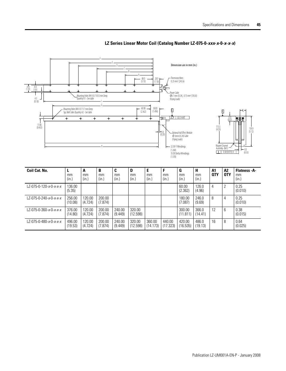 Rockwell Automation LZ Series Linear Motors User Manual | Page 45 / 64