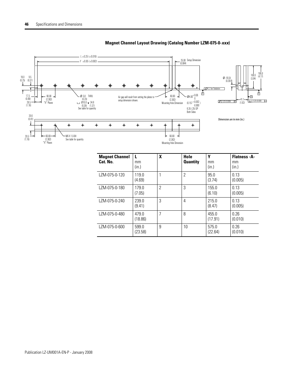 Rockwell Automation LZ Series Linear Motors User Manual | Page 46 / 64