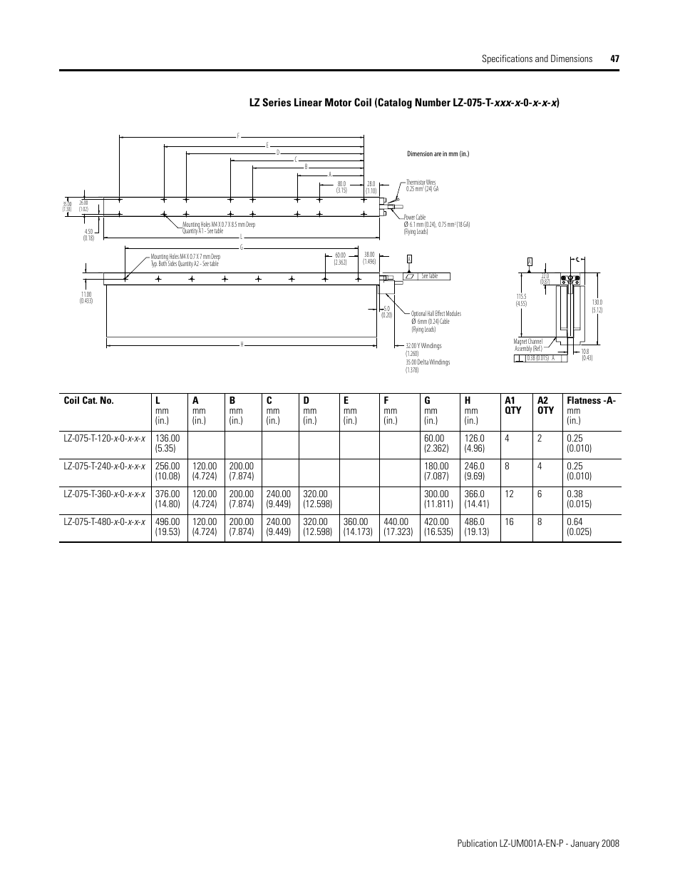 Rockwell Automation LZ Series Linear Motors User Manual | Page 47 / 64