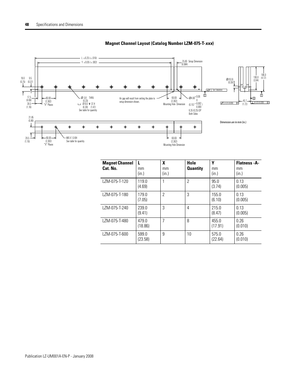 Rockwell Automation LZ Series Linear Motors User Manual | Page 48 / 64