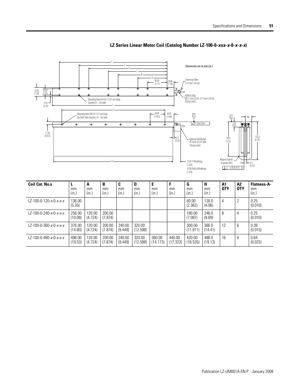 Rockwell Automation LZ Series Linear Motors User Manual | Page 51 / 64