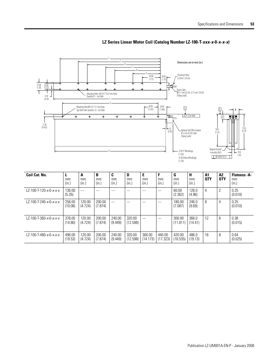 Rockwell Automation LZ Series Linear Motors User Manual | Page 53 / 64