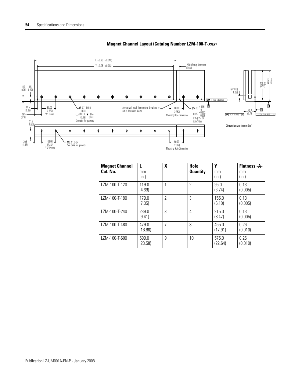Rockwell Automation LZ Series Linear Motors User Manual | Page 54 / 64