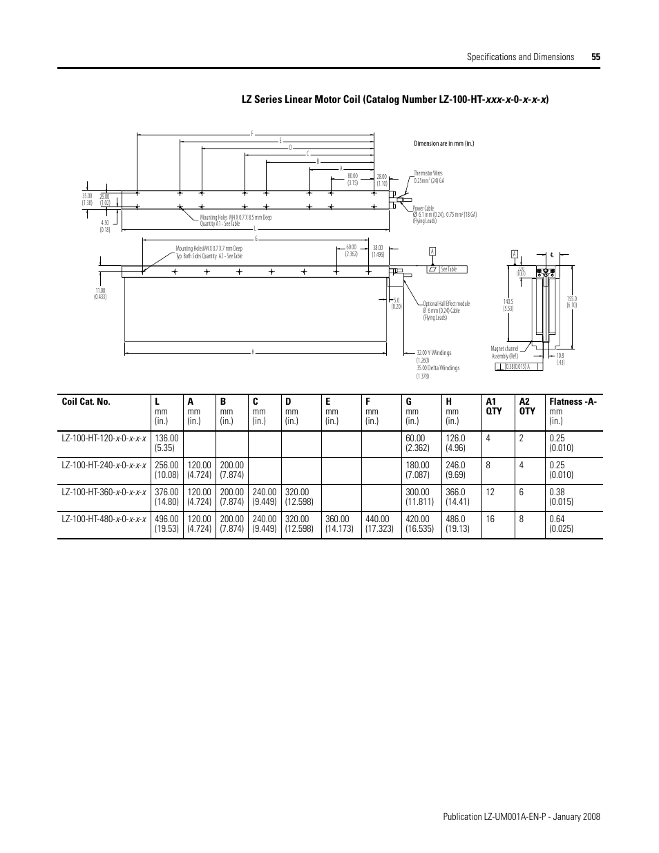 Rockwell Automation LZ Series Linear Motors User Manual | Page 55 / 64