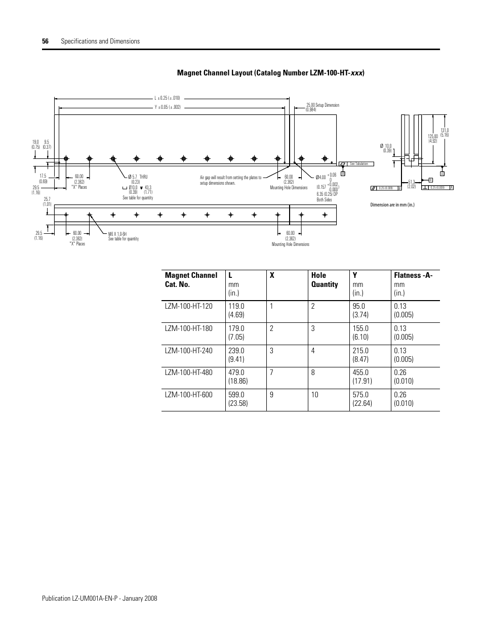 Rockwell Automation LZ Series Linear Motors User Manual | Page 56 / 64