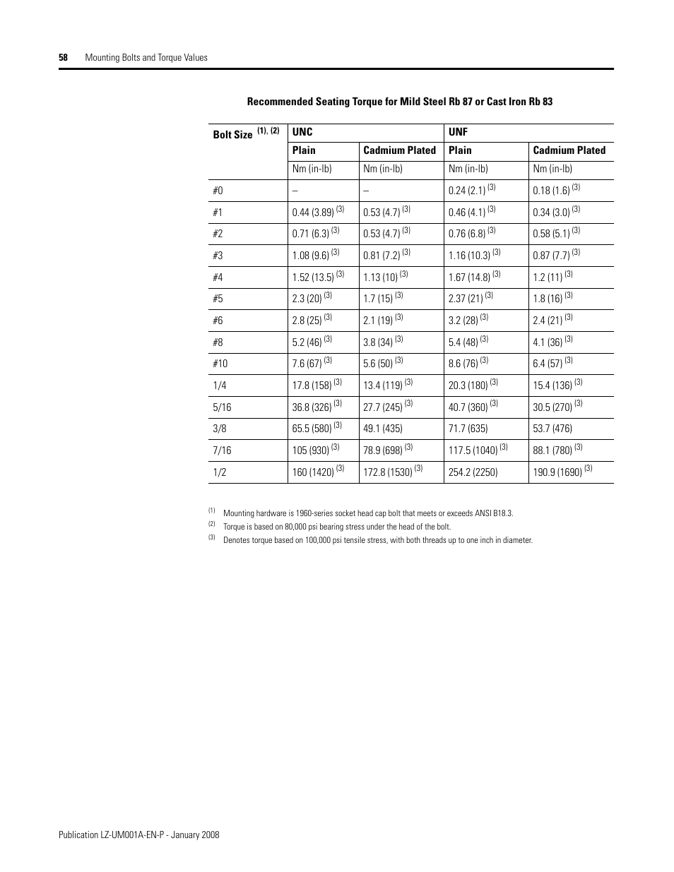 Rockwell Automation LZ Series Linear Motors User Manual | Page 58 / 64