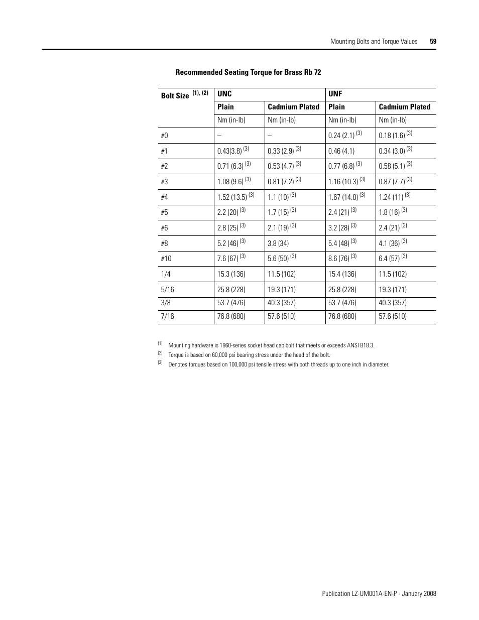 Recommended seating torque for brass rb 72 | Rockwell Automation LZ Series Linear Motors User Manual | Page 59 / 64