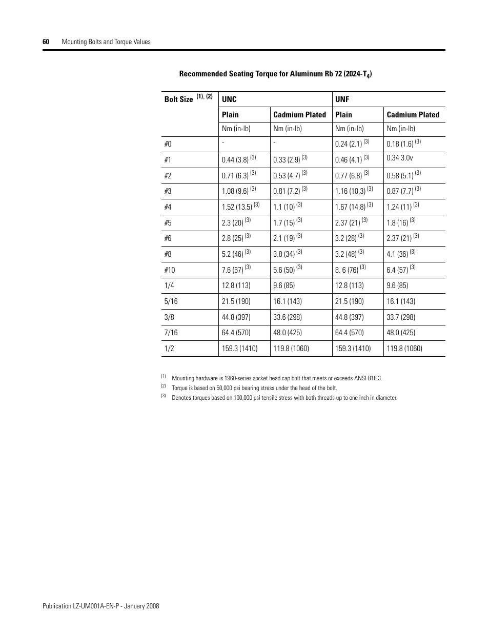 Rockwell Automation LZ Series Linear Motors User Manual | Page 60 / 64