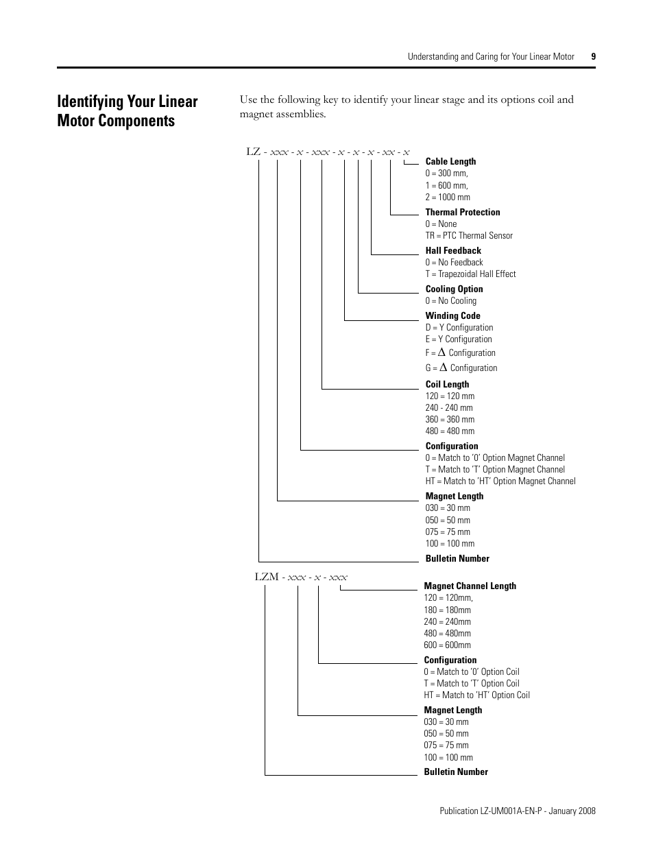 Identifying your linear motor components | Rockwell Automation LZ Series Linear Motors User Manual | Page 9 / 64