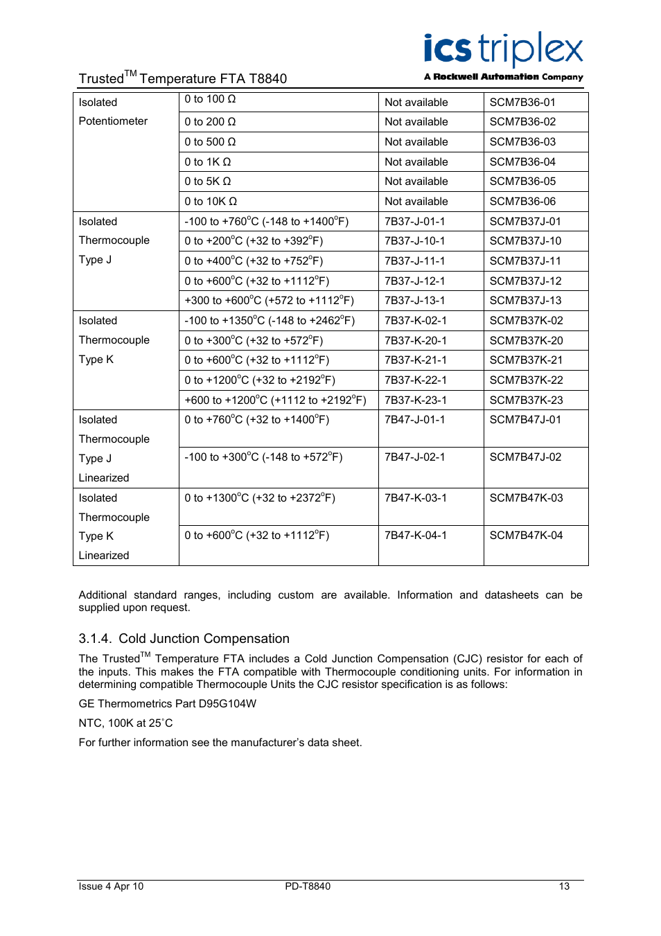 Cold junction compensation, Trusted, Temperature fta t8840 | Rockwell Automation T8840 Trusted Temperature FTA User Manual | Page 13 / 15