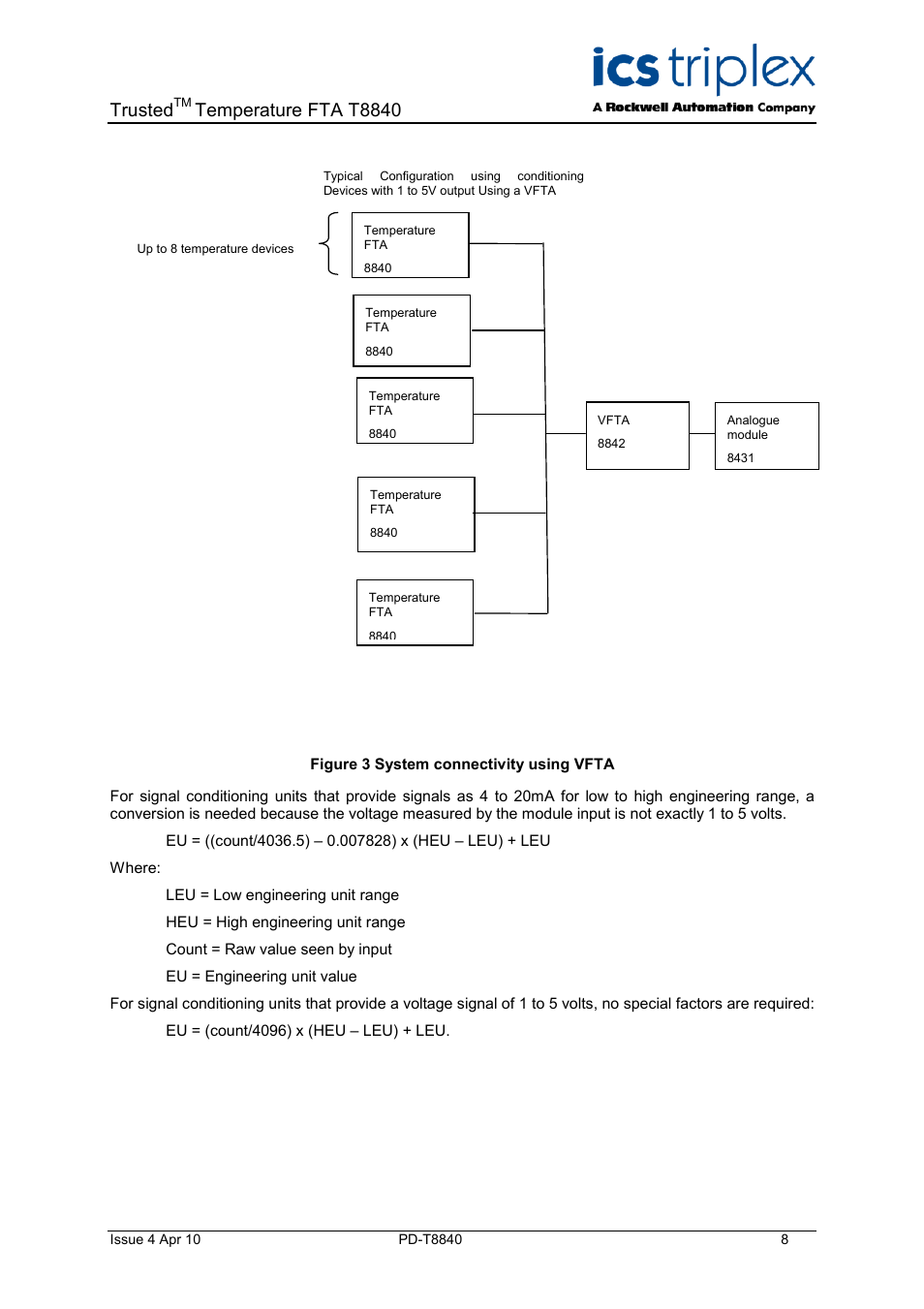 Figure 3 system connectivity using vfta, Trusted, Temperature fta t8840 | Rockwell Automation T8840 Trusted Temperature FTA User Manual | Page 8 / 15