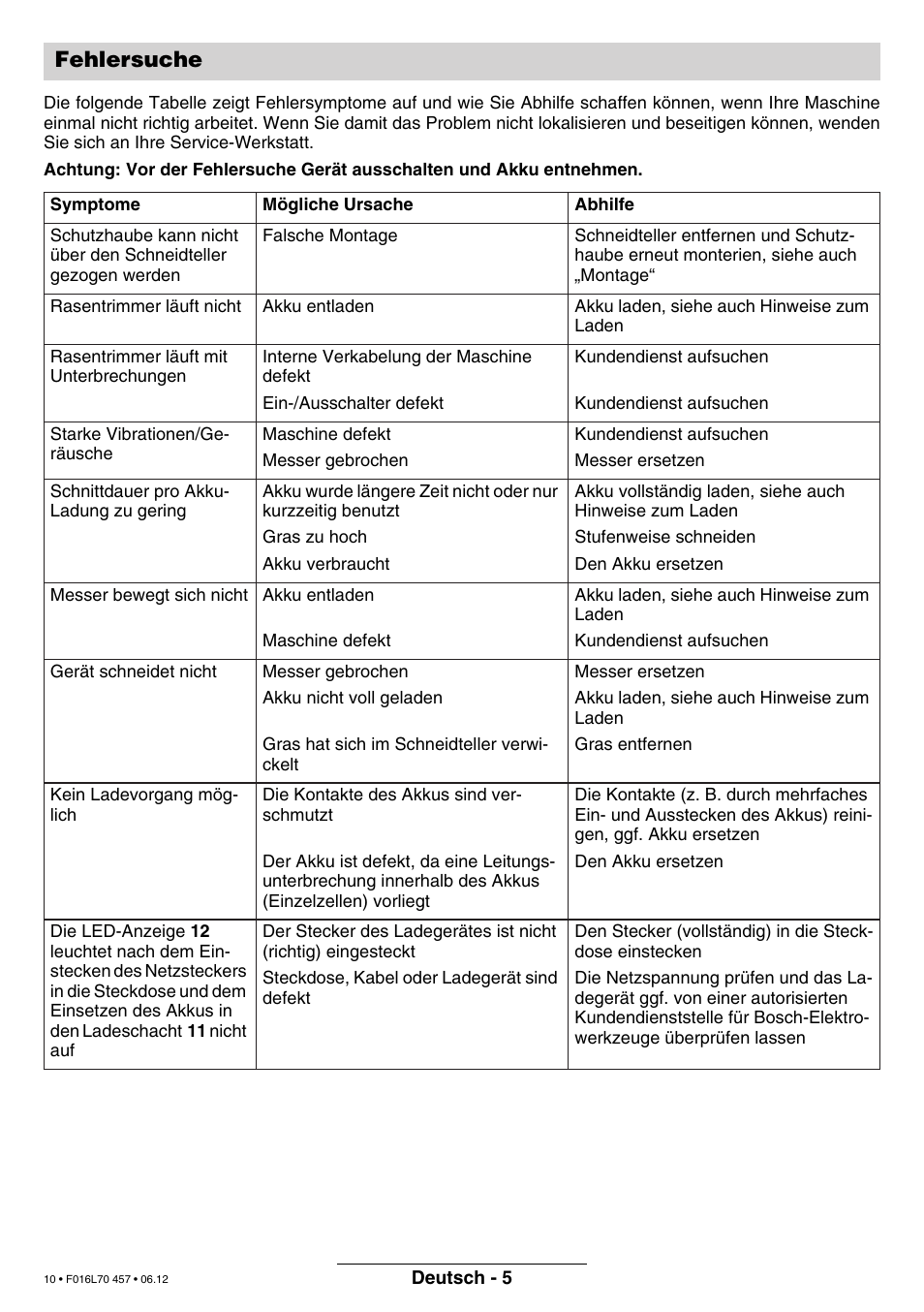 Fehlersuche | Bosch ART EASYTRIM Accu NIMH User Manual | Page 10 / 168