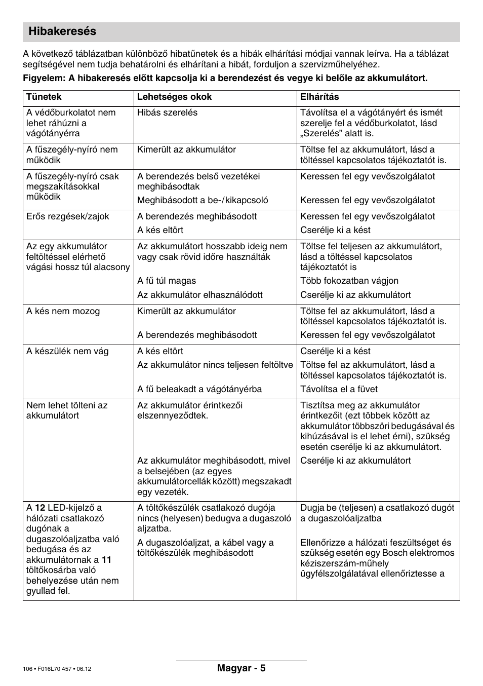 Hibakeresés | Bosch ART EASYTRIM Accu NIMH User Manual | Page 106 / 168