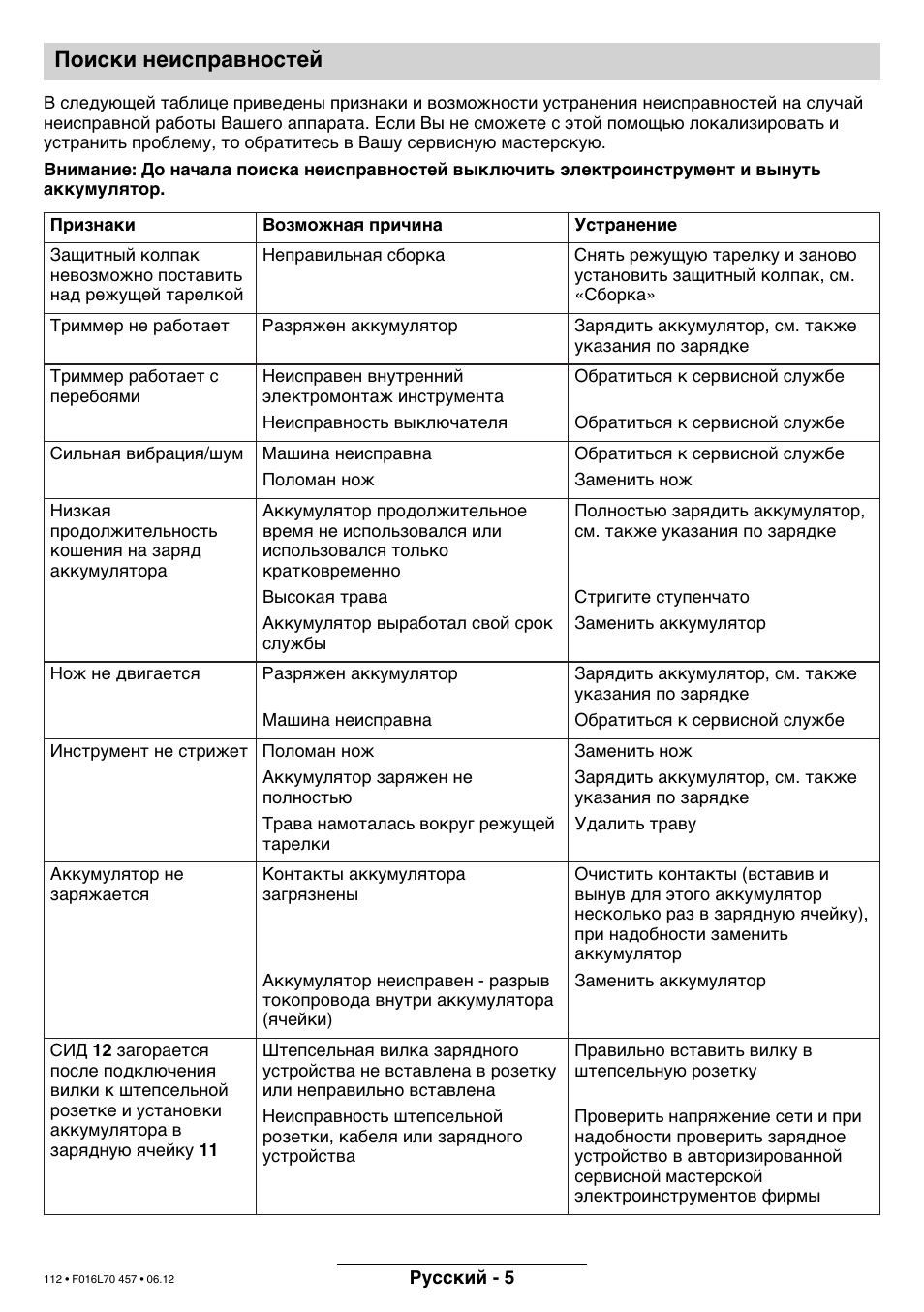 Поиски неисправностей | Bosch ART EASYTRIM Accu NIMH User Manual | Page 112 / 168