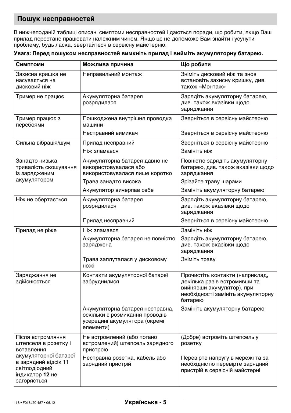 Пошук несправностей | Bosch ART EASYTRIM Accu NIMH User Manual | Page 118 / 168