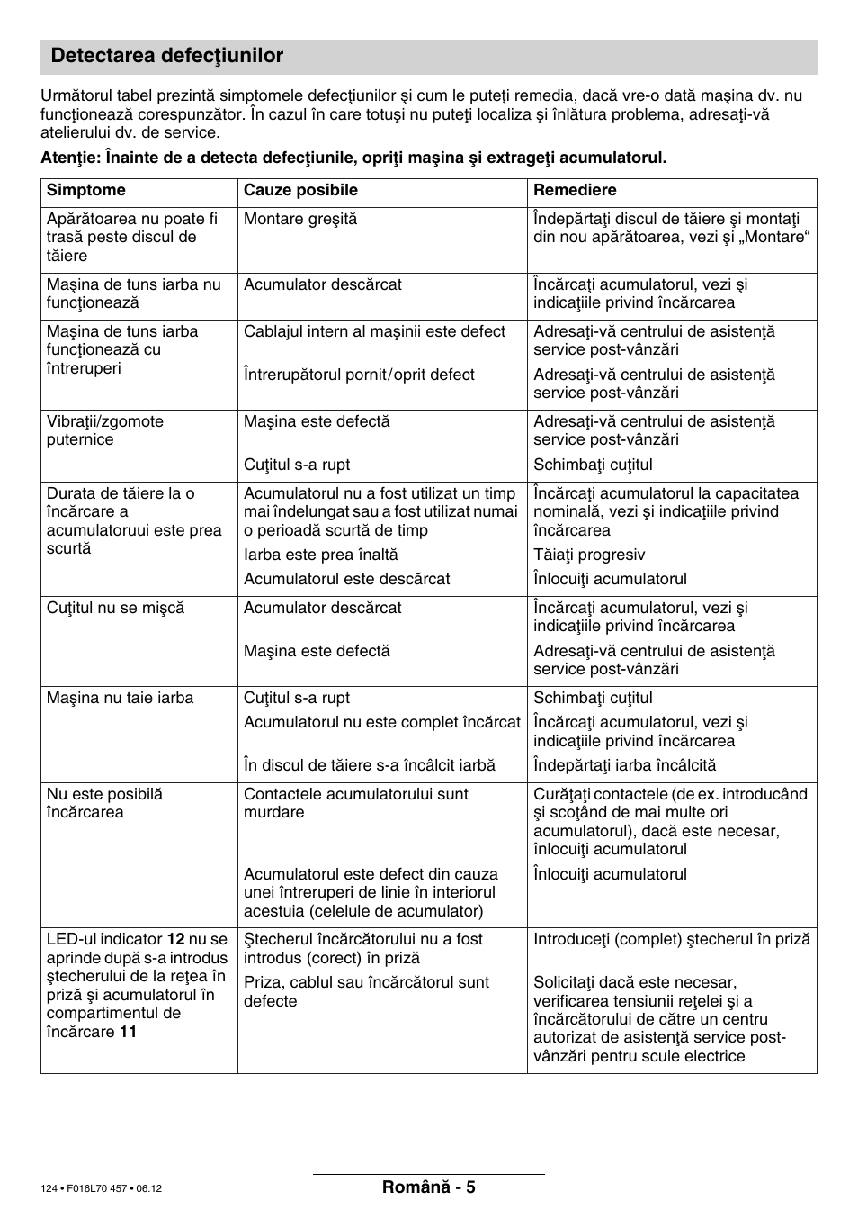 Detectarea defecøiunilor | Bosch ART EASYTRIM Accu NIMH User Manual | Page 124 / 168