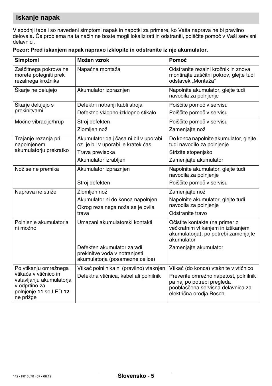 Iskanje napak | Bosch ART EASYTRIM Accu NIMH User Manual | Page 142 / 168