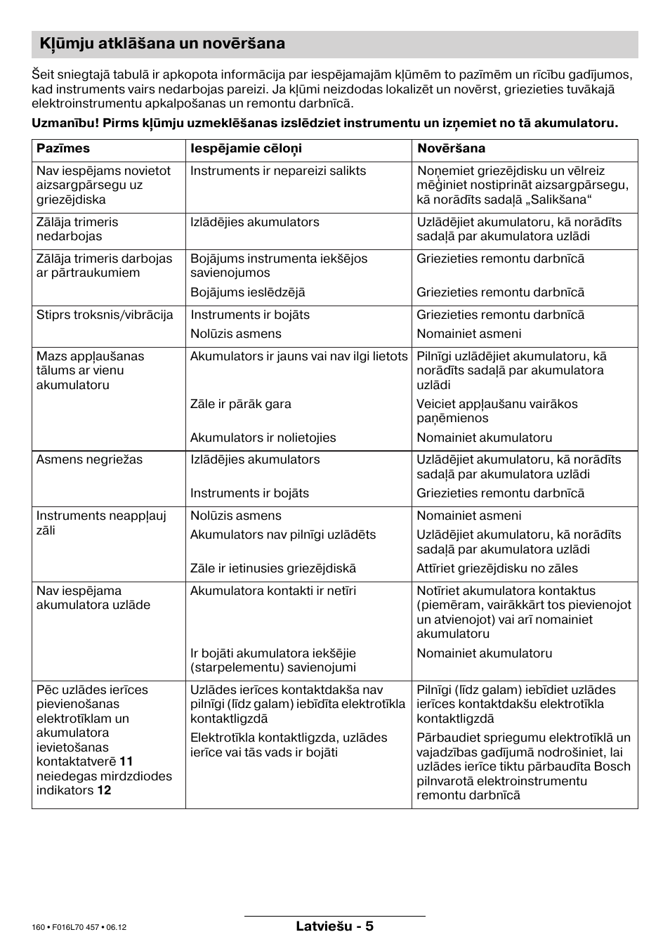 K ūmju atklāšana un novēršana | Bosch ART EASYTRIM Accu NIMH User Manual | Page 160 / 168