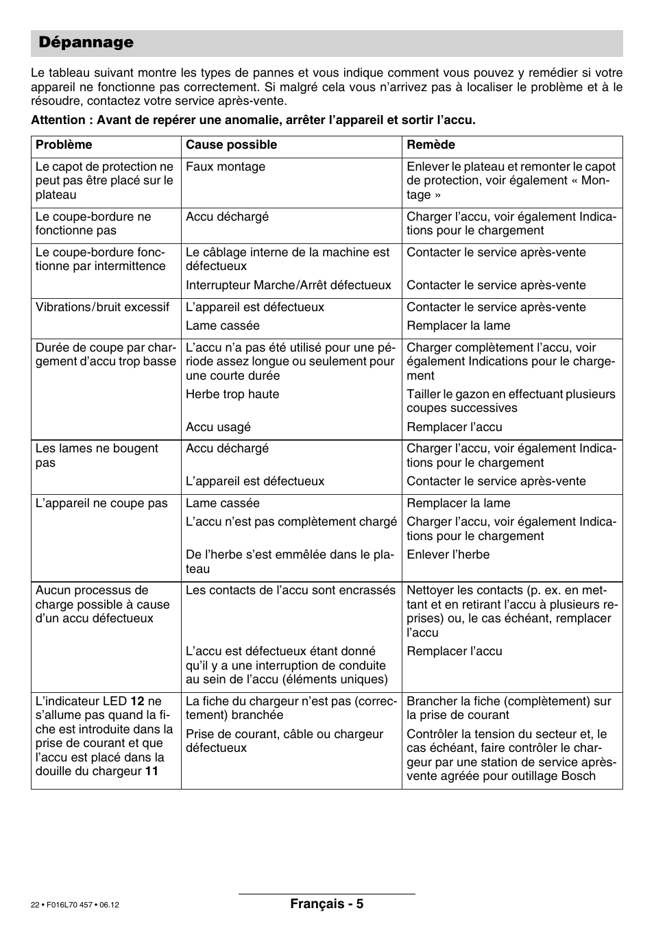 Dépannage | Bosch ART EASYTRIM Accu NIMH User Manual | Page 22 / 168