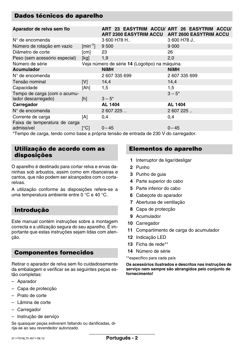 Dados técnicos do aparelho | Bosch ART EASYTRIM Accu NIMH User Manual | Page 31 / 168