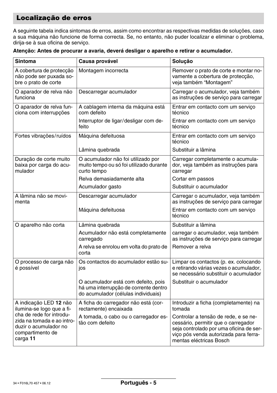 Localização de erros | Bosch ART EASYTRIM Accu NIMH User Manual | Page 34 / 168