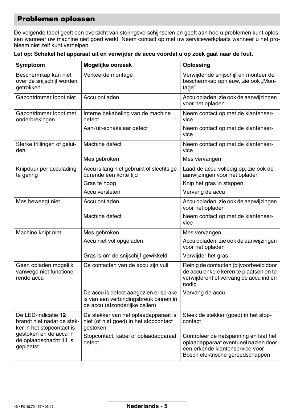 Problemen oplossen | Bosch ART EASYTRIM Accu NIMH User Manual | Page 46 / 168