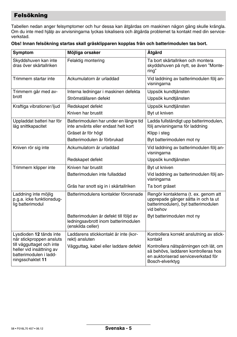 Felsökning | Bosch ART EASYTRIM Accu NIMH User Manual | Page 58 / 168