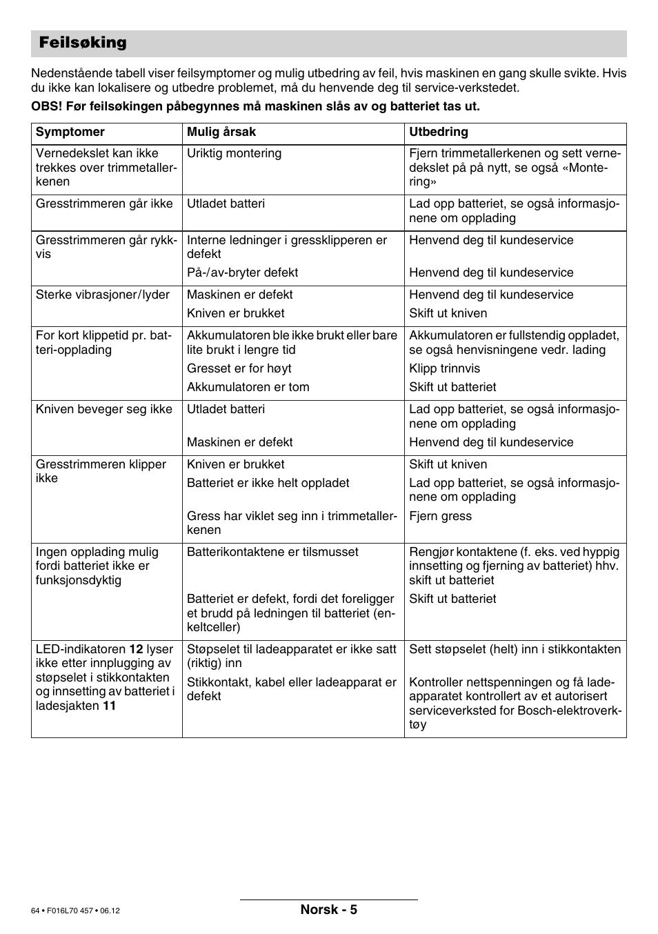 Feilsøking | Bosch ART EASYTRIM Accu NIMH User Manual | Page 64 / 168