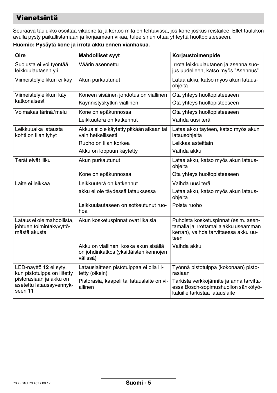 Vianetsintä | Bosch ART EASYTRIM Accu NIMH User Manual | Page 70 / 168