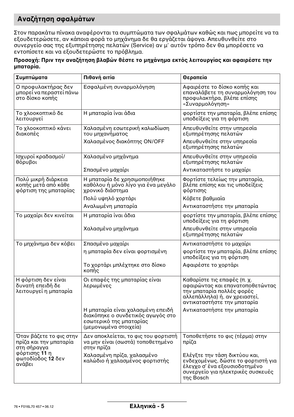 Ανα ήτηση σ αλµάτων | Bosch ART EASYTRIM Accu NIMH User Manual | Page 76 / 168