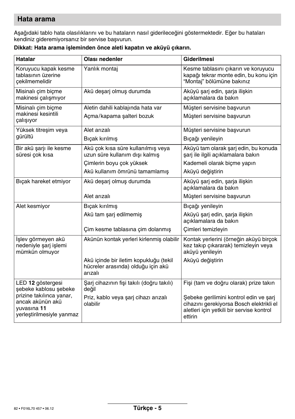 Hata arama | Bosch ART EASYTRIM Accu NIMH User Manual | Page 82 / 168