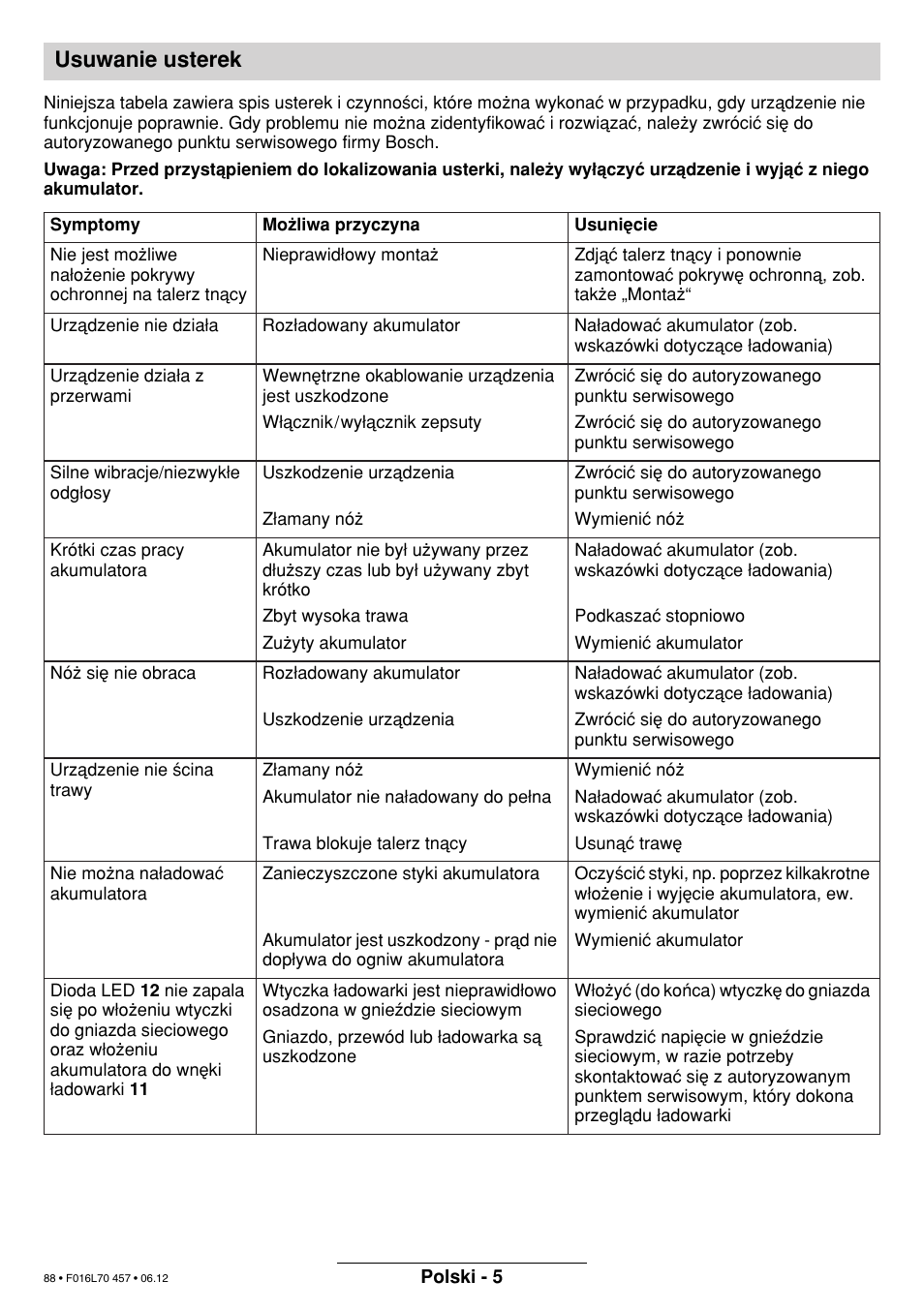 Usuwanie usterek | Bosch ART EASYTRIM Accu NIMH User Manual | Page 88 / 168