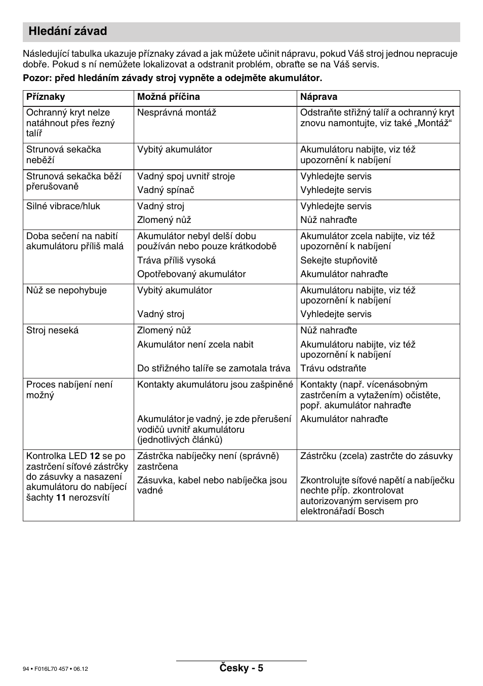 Hledání závad | Bosch ART EASYTRIM Accu NIMH User Manual | Page 94 / 168