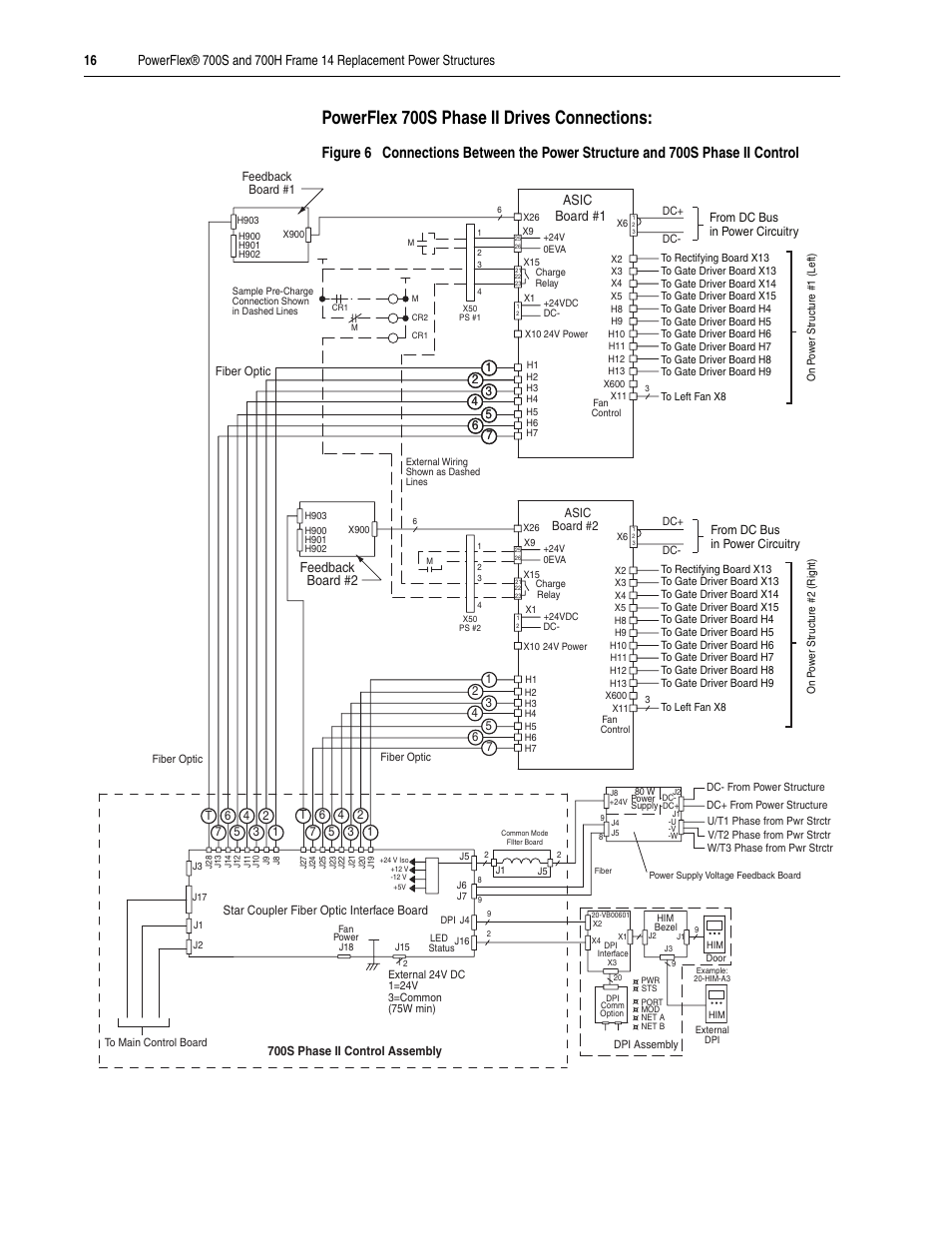 Refer to, Powerflex 700s phase ii drives connections, Asic board #1 | Board #2 feedback | Rockwell Automation 20D PowerFlex 700H/S Frame 14 Replacement Power Structures User Manual | Page 16 / 24