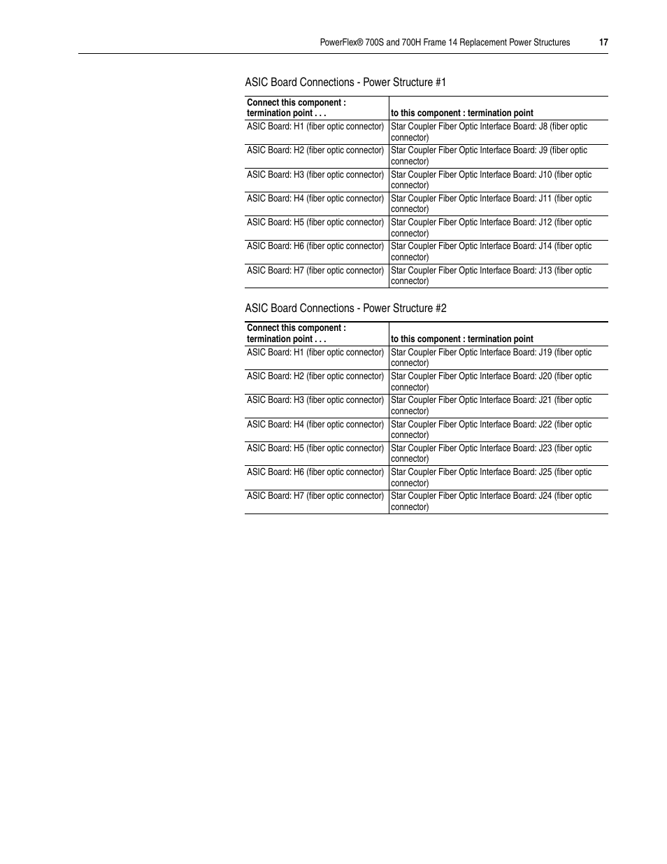 Rockwell Automation 20D PowerFlex 700H/S Frame 14 Replacement Power Structures User Manual | Page 17 / 24