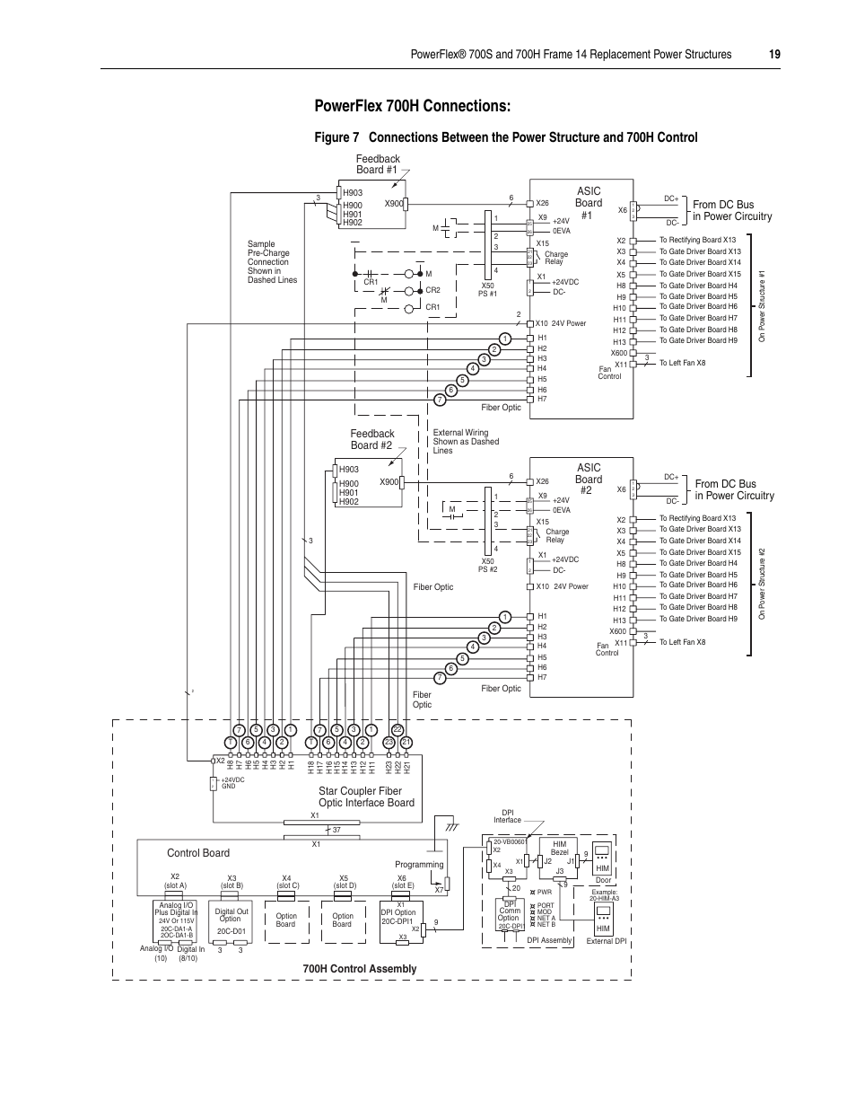 For a po, Powerflex 700h connections, Asic board | Control board, Board #1 feedback, Feedback, Board #2, Star coupler fiber optic interface board, 700h control assembly | Rockwell Automation 20D PowerFlex 700H/S Frame 14 Replacement Power Structures User Manual | Page 19 / 24