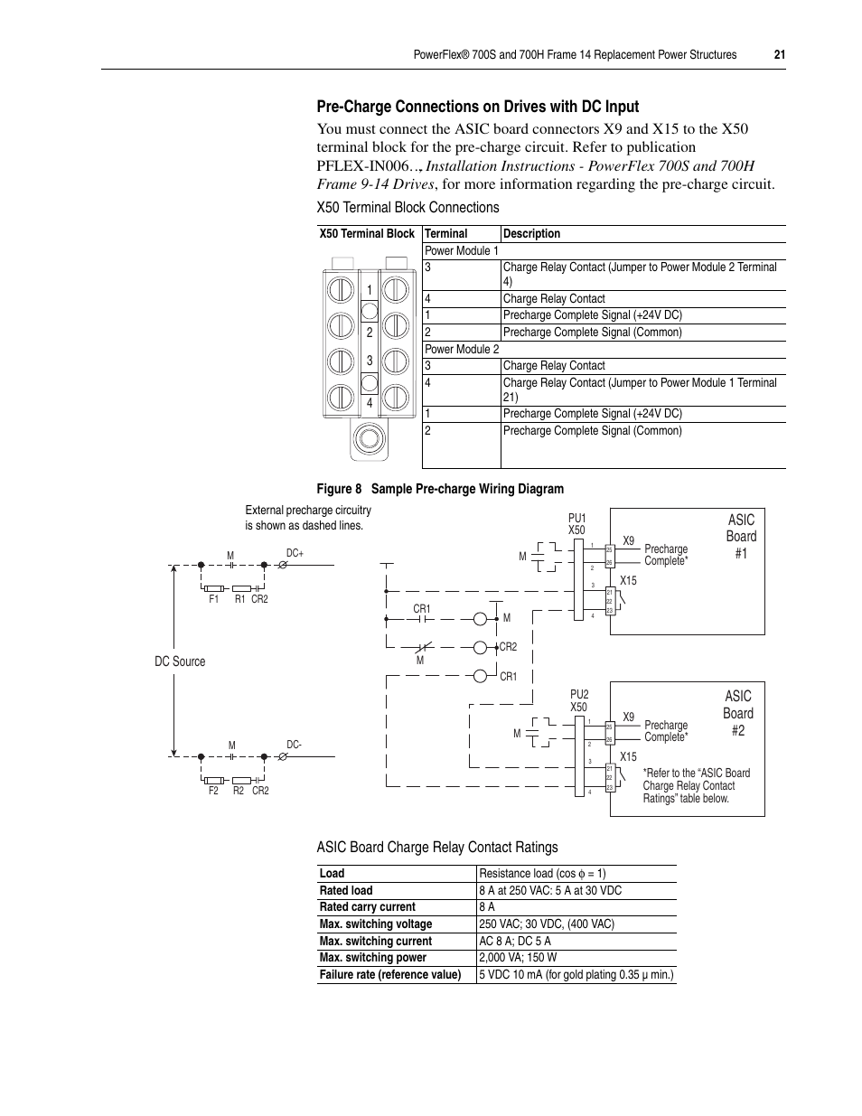 Pre-charge connections on, Pre-charge connections on drives with dc input | Rockwell Automation 20D PowerFlex 700H/S Frame 14 Replacement Power Structures User Manual | Page 21 / 24