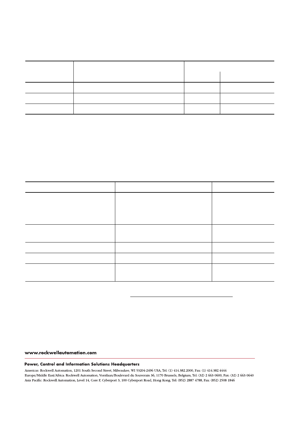 Transition plates, Additional resources | Rockwell Automation TLY-Series Servo Motor  User Manual | Page 24 / 24