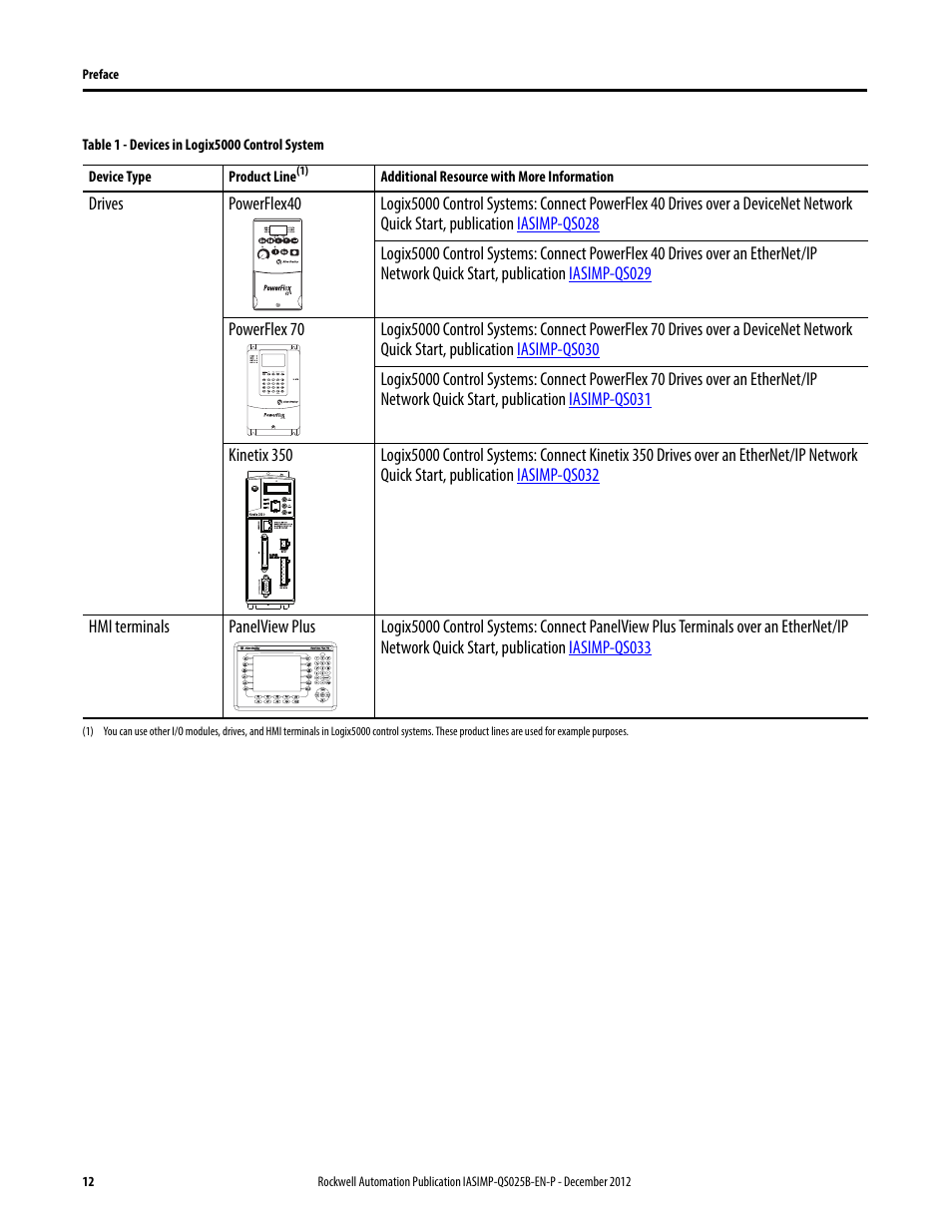 Rockwell Automation 1769-L24ER-QB1B_L24ER-QBFC1B_L27ERM-QBFC1B CompactLogix 5370 L2 Controllers Quick Start User Manual | Page 12 / 86