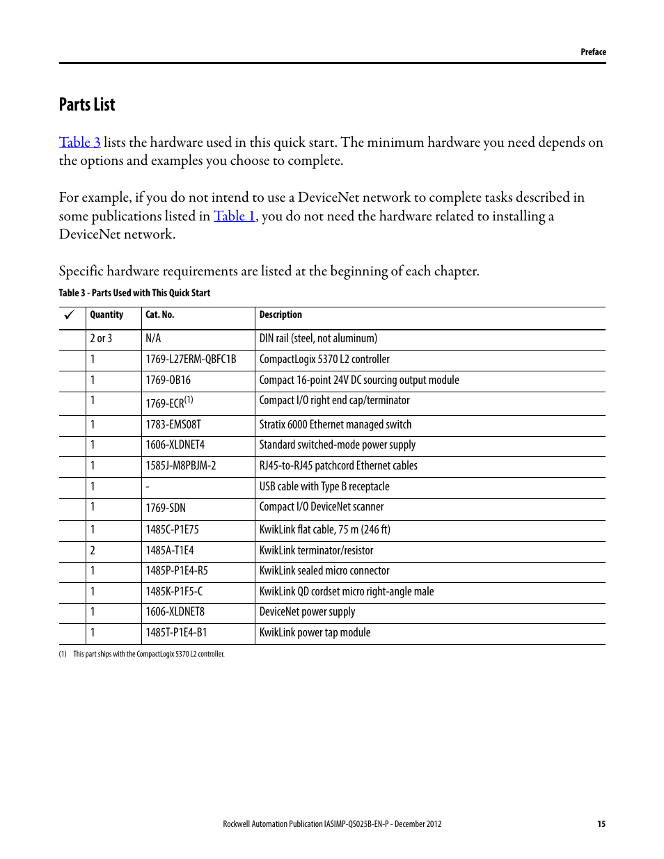 Parts list | Rockwell Automation 1769-L24ER-QB1B_L24ER-QBFC1B_L27ERM-QBFC1B CompactLogix 5370 L2 Controllers Quick Start User Manual | Page 15 / 86