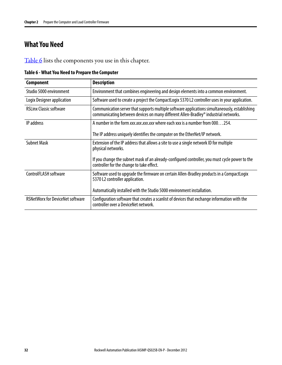 What you need, Table 6 | Rockwell Automation 1769-L24ER-QB1B_L24ER-QBFC1B_L27ERM-QBFC1B CompactLogix 5370 L2 Controllers Quick Start User Manual | Page 32 / 86