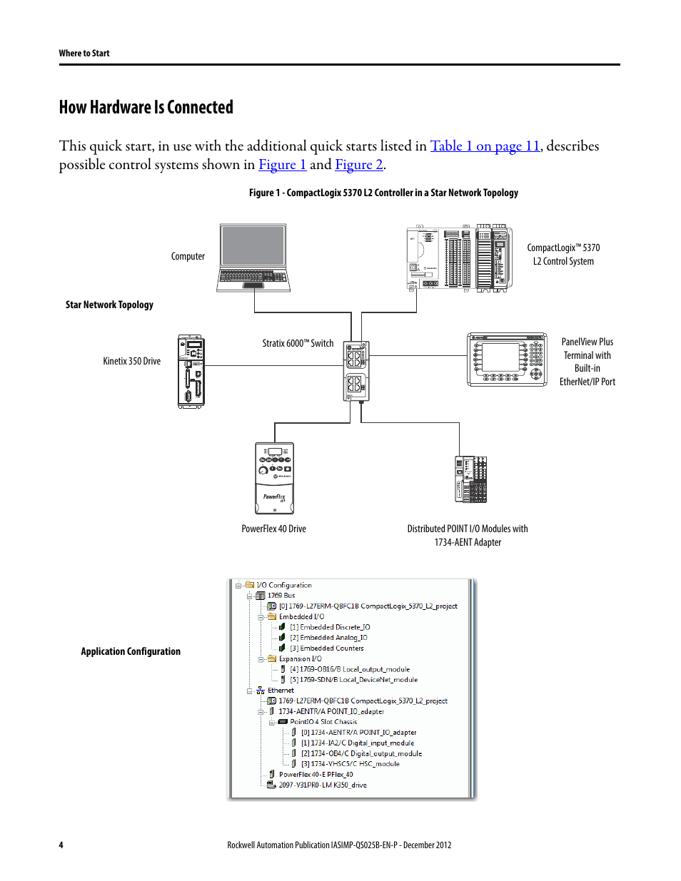 How hardware is connected | Rockwell Automation 1769-L24ER-QB1B_L24ER-QBFC1B_L27ERM-QBFC1B CompactLogix 5370 L2 Controllers Quick Start User Manual | Page 4 / 86