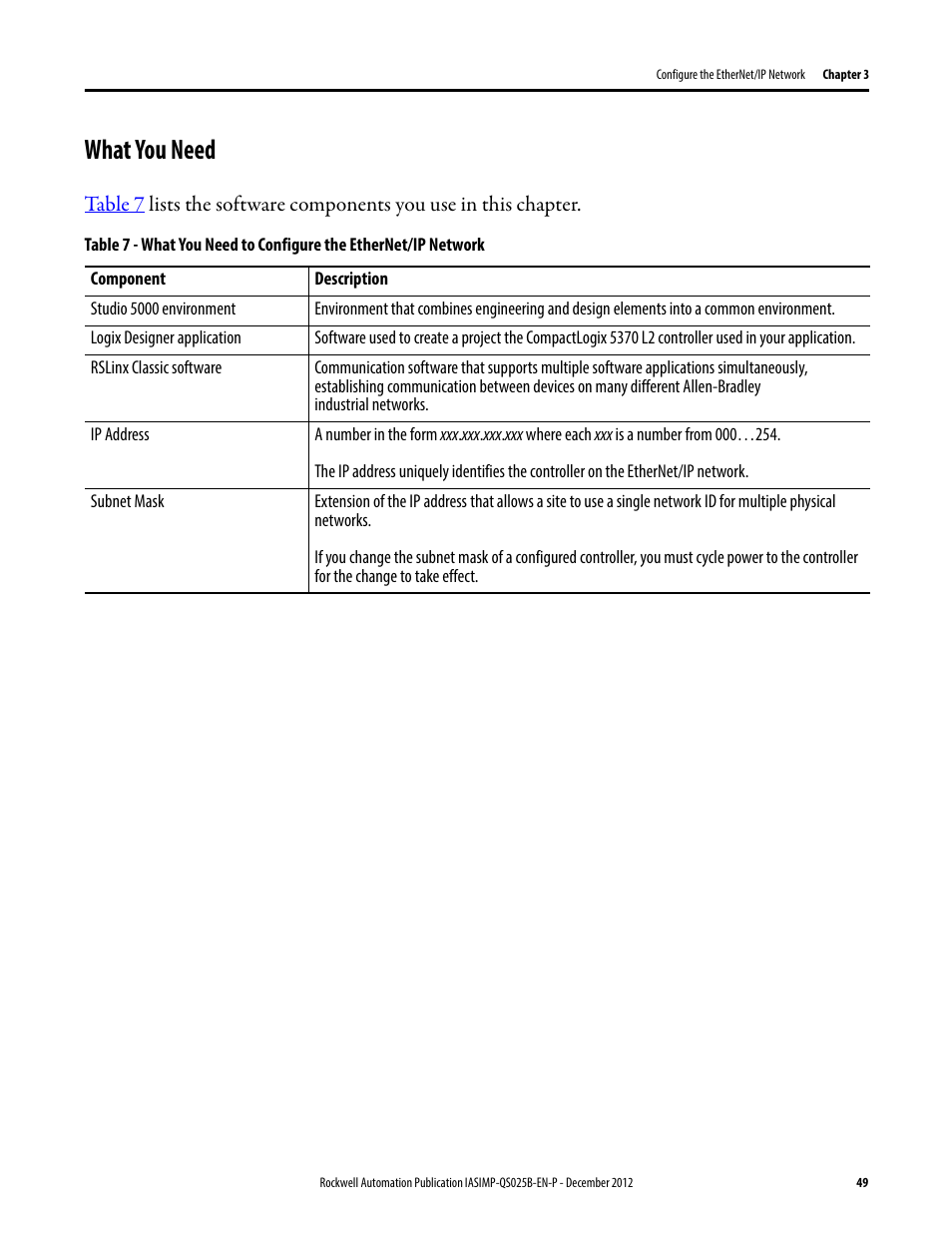 What you need | Rockwell Automation 1769-L24ER-QB1B_L24ER-QBFC1B_L27ERM-QBFC1B CompactLogix 5370 L2 Controllers Quick Start User Manual | Page 49 / 86