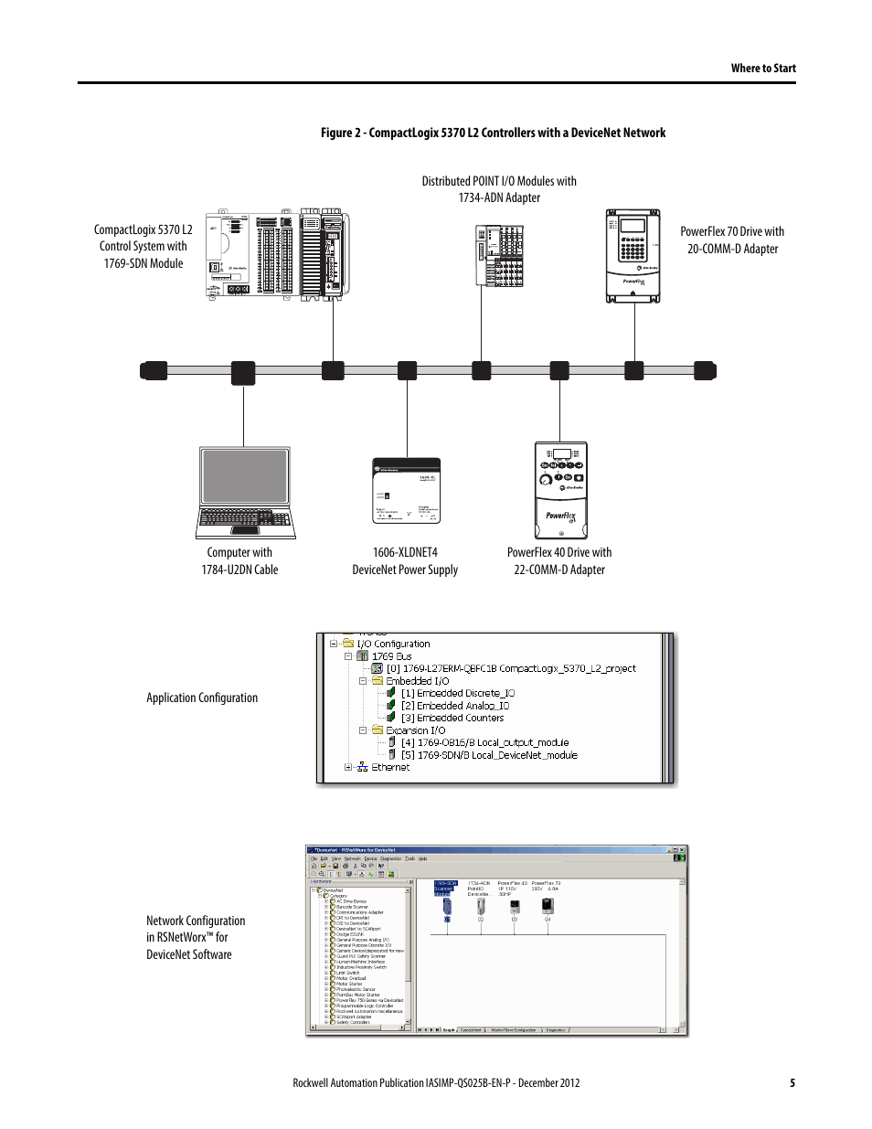 Figure 2 | Rockwell Automation 1769-L24ER-QB1B_L24ER-QBFC1B_L27ERM-QBFC1B CompactLogix 5370 L2 Controllers Quick Start User Manual | Page 5 / 86