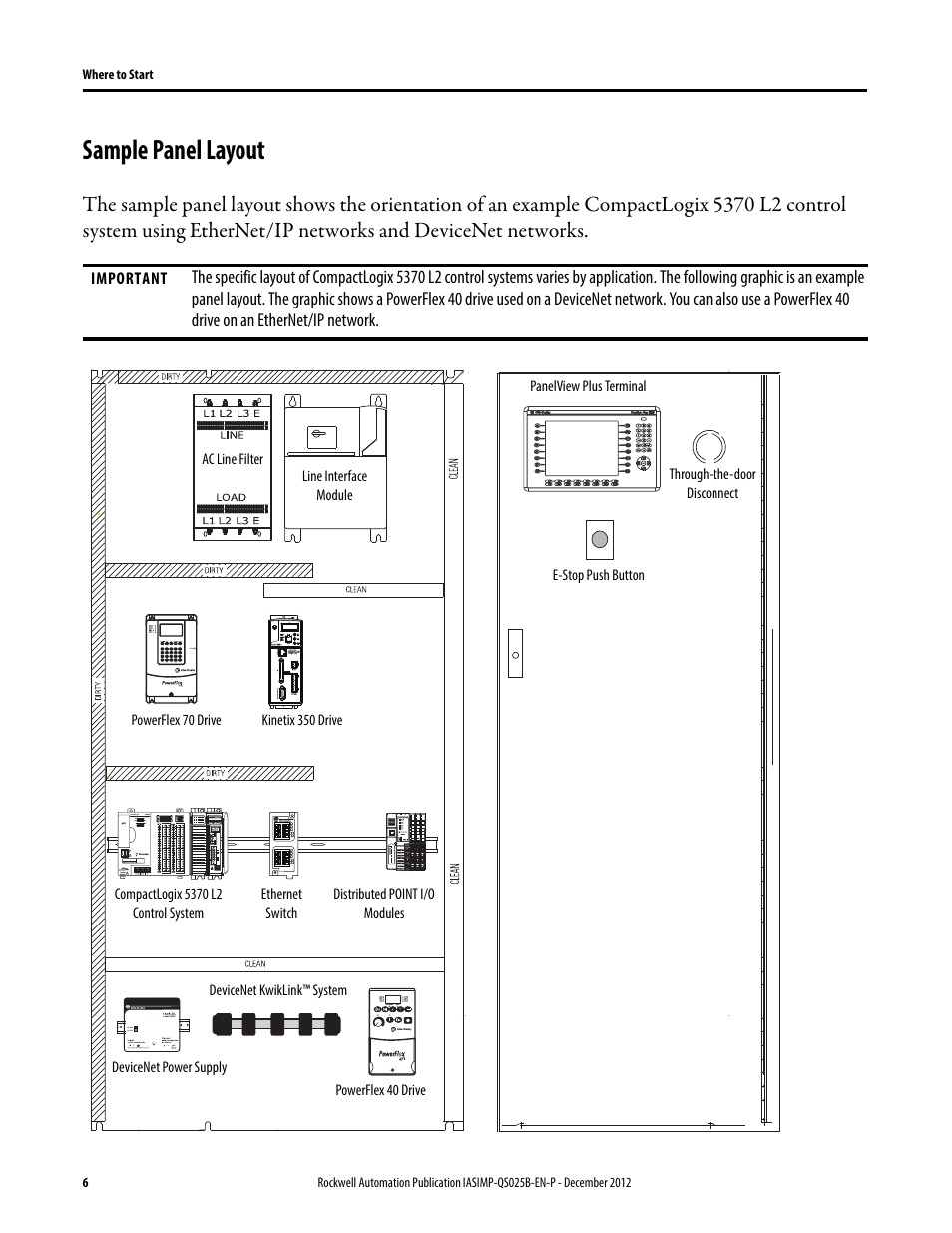 Sample panel layout | Rockwell Automation 1769-L24ER-QB1B_L24ER-QBFC1B_L27ERM-QBFC1B CompactLogix 5370 L2 Controllers Quick Start User Manual | Page 6 / 86