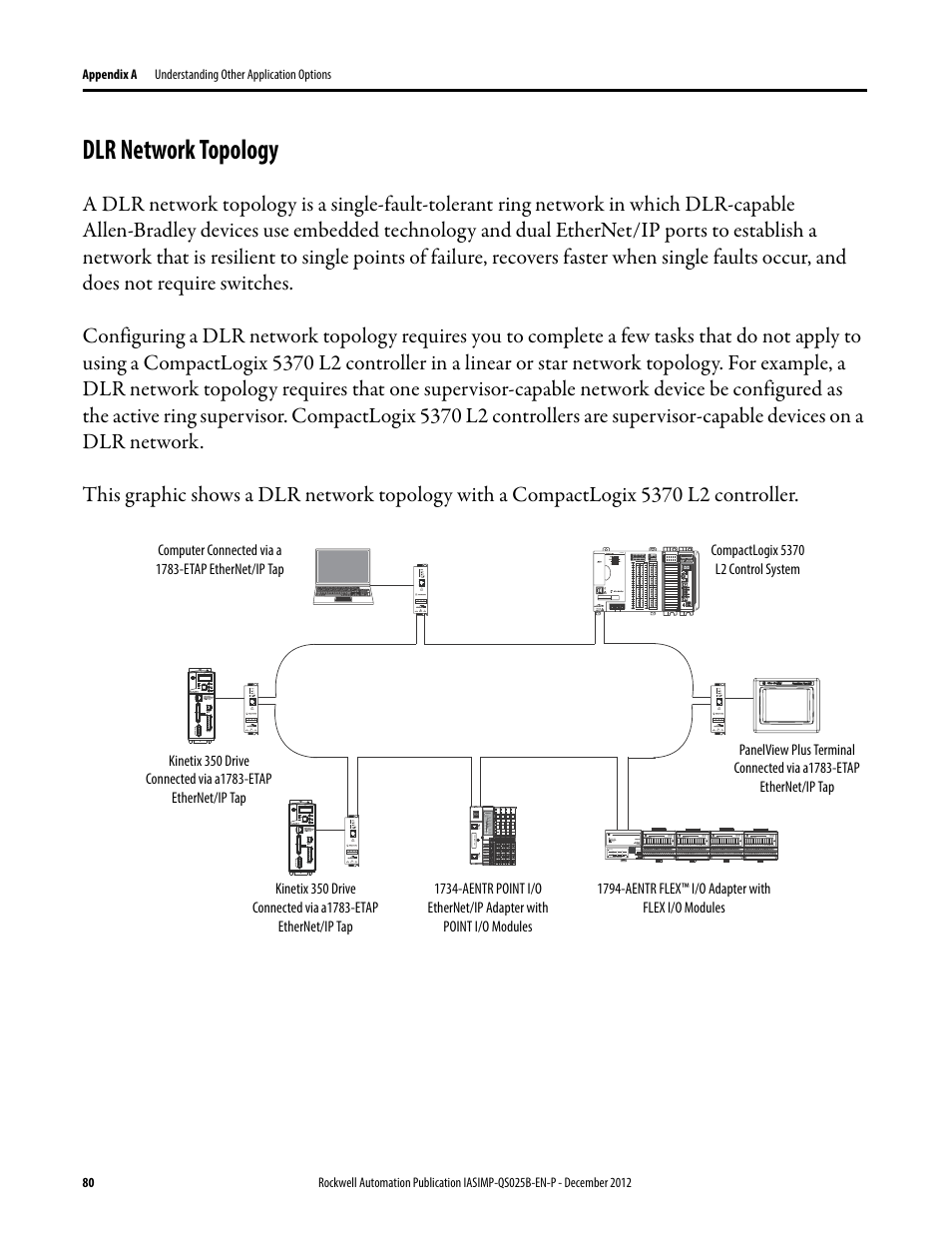 Dlr network topology | Rockwell Automation 1769-L24ER-QB1B_L24ER-QBFC1B_L27ERM-QBFC1B CompactLogix 5370 L2 Controllers Quick Start User Manual | Page 80 / 86