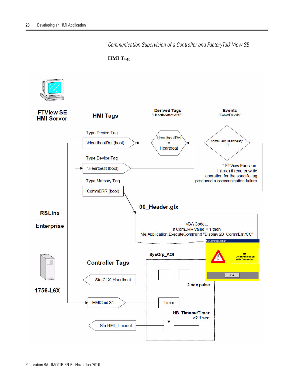 Rockwell Automation MMCL Using the Mining, Mineral, and Cement Library (MMCL) in FactoryTalk View Site Ed User Manual | Page 28 / 92