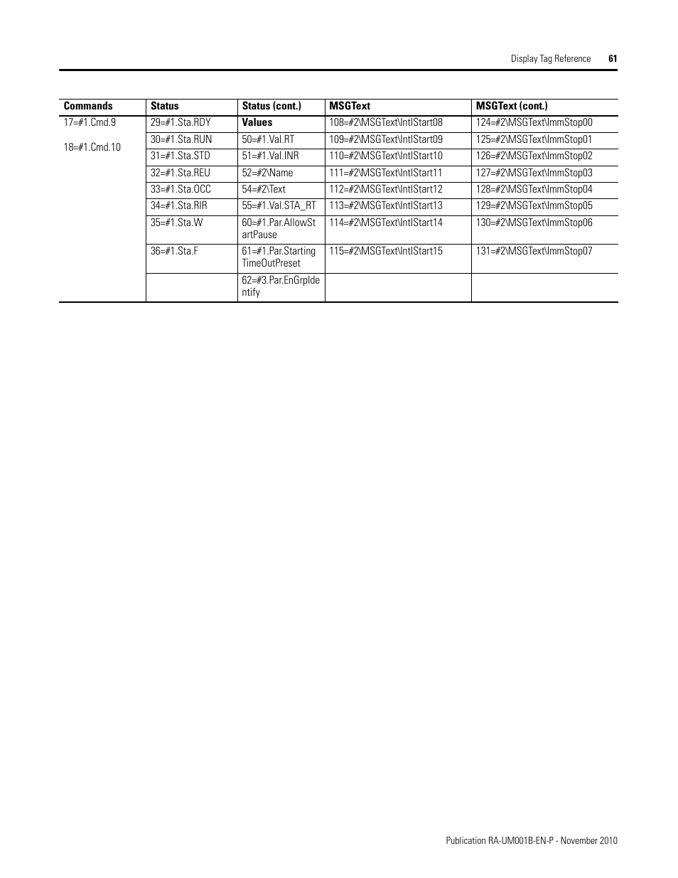 Rockwell Automation MMCL Using the Mining, Mineral, and Cement Library (MMCL) in FactoryTalk View Site Ed User Manual | Page 61 / 92