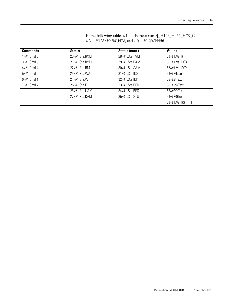 Rockwell Automation MMCL Using the Mining, Mineral, and Cement Library (MMCL) in FactoryTalk View Site Ed User Manual | Page 65 / 92
